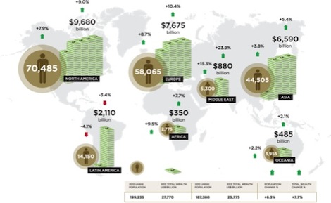 Image for article Where in the world will sales emerge from?